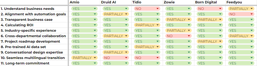 Image - Things to think about when choosing AI chatbot