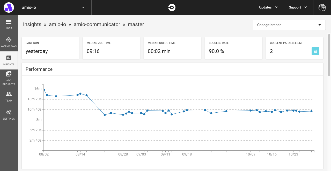 image - Overview of insights