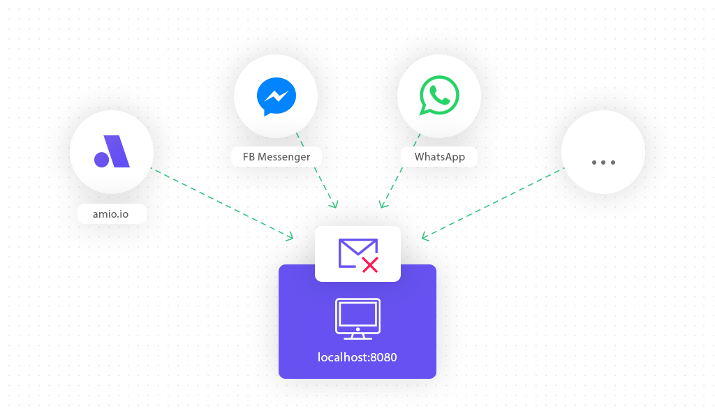 Graphic - Webhooks on Localhost