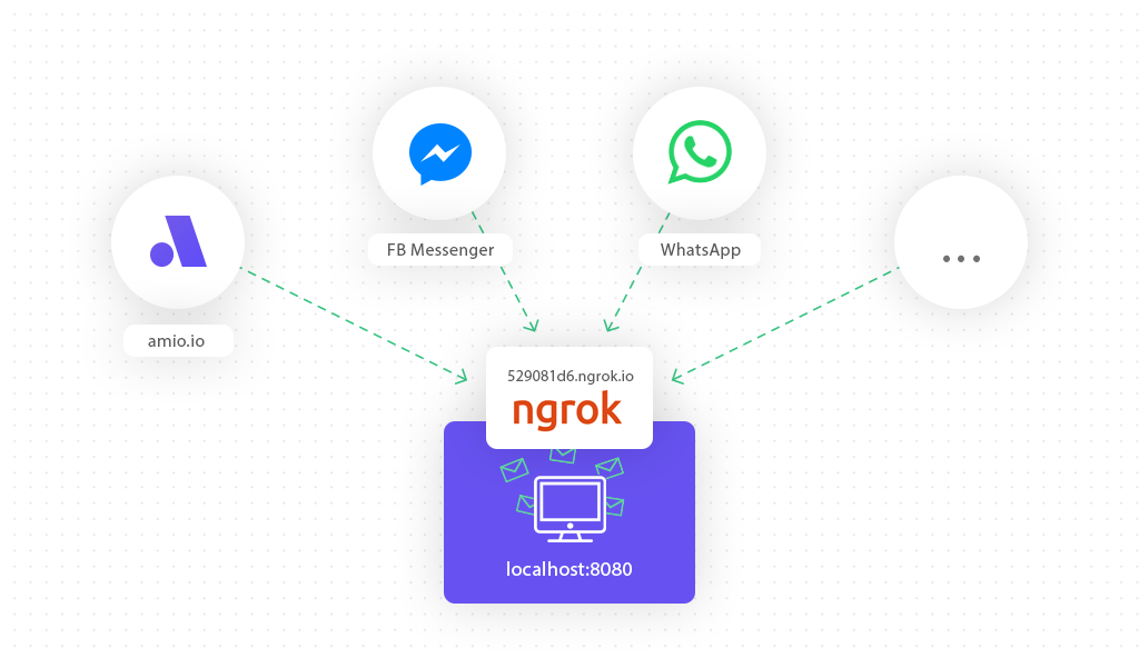 Graphic - Amio Webhooks 2