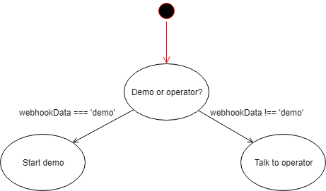 Graphic - State-Diagram