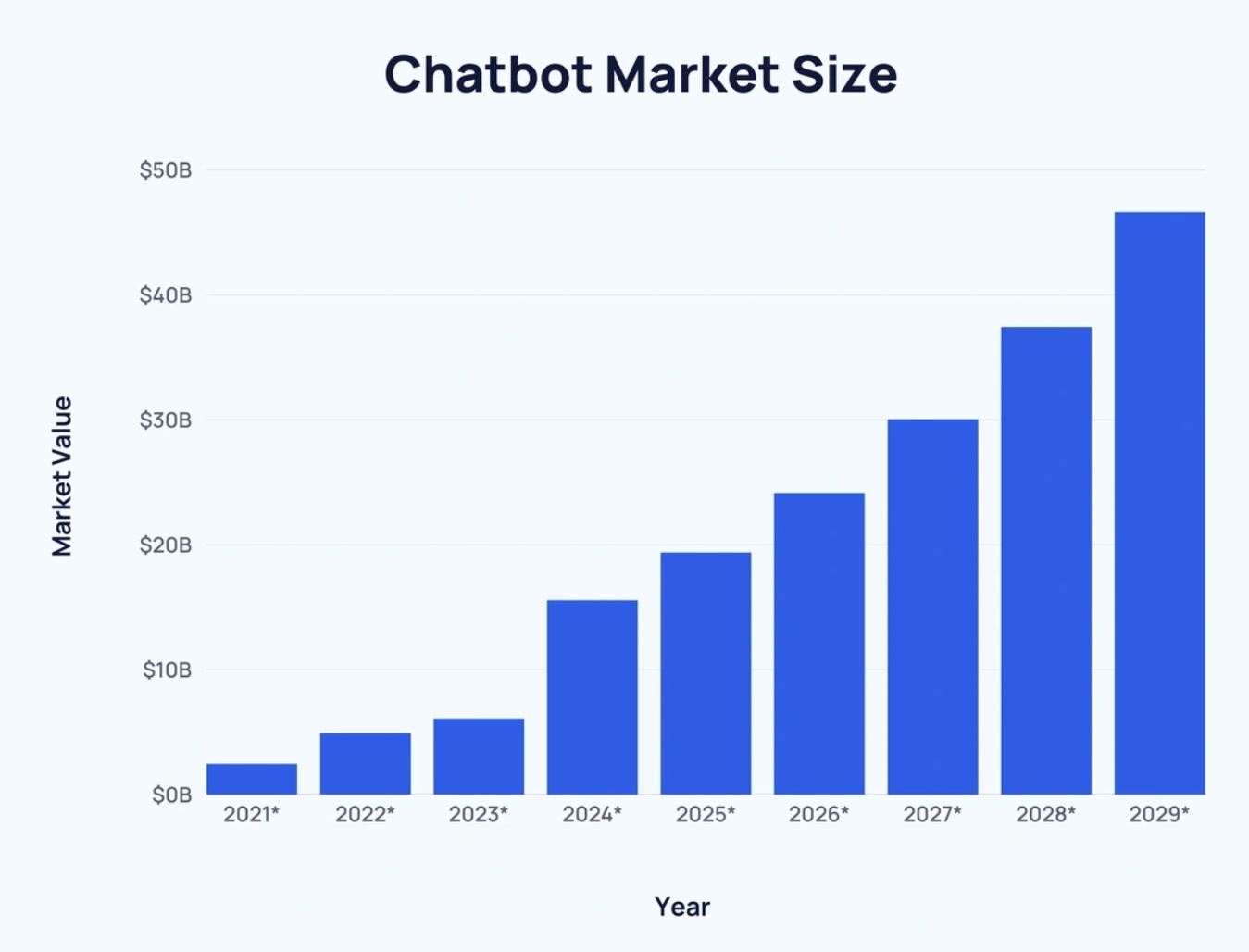 gorgias chatbot market