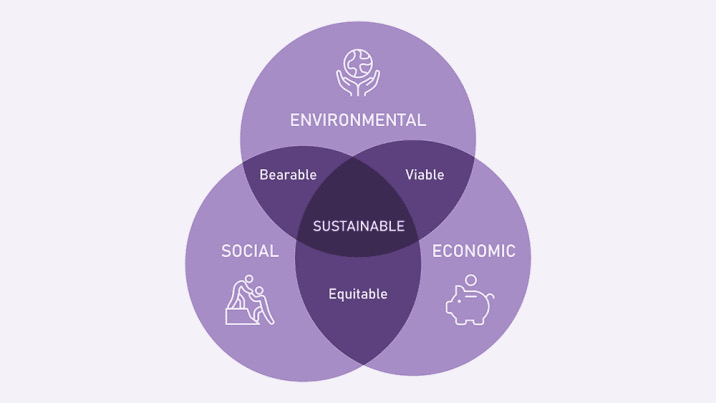 sustainable ecommerce