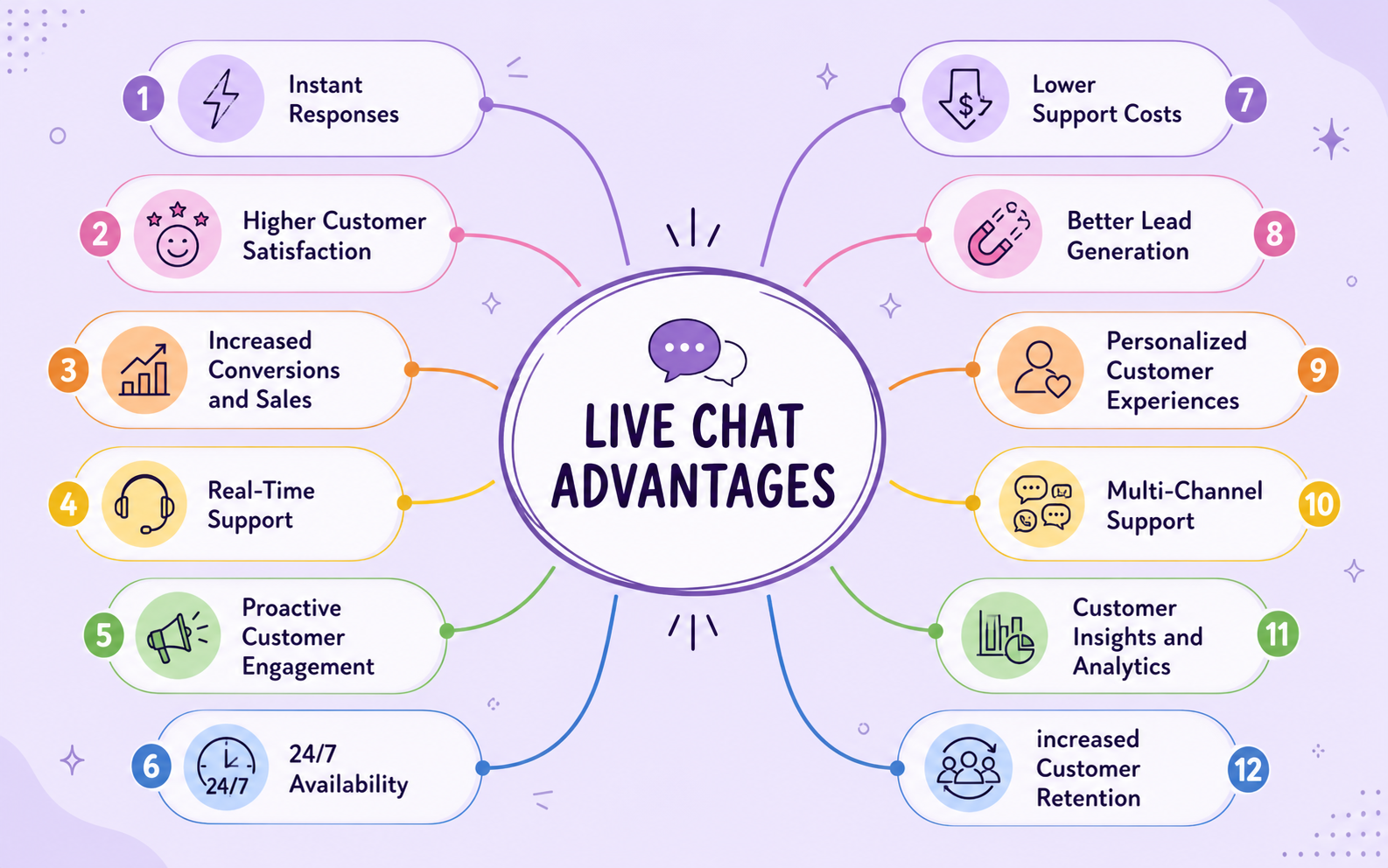 Amio – AI chatbot for e-commerce